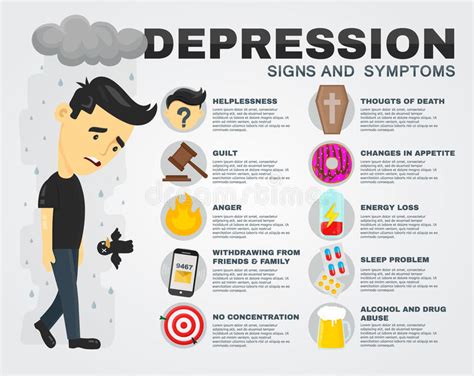 Depression Signs And Symptoms Infographic Concept Vector Flat Cartoon