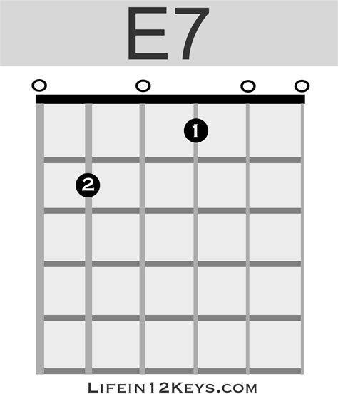 E7 Guitar Chord Life In 12 Keys