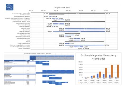 Planificaciones Gantt Con Excel Remodela Proyectos