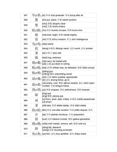 3000 Most Common Chinese Characters Learning Sa Chinese