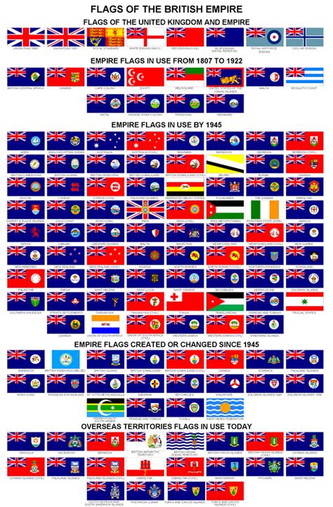 Which Flags Still Include The Union Jack Quora