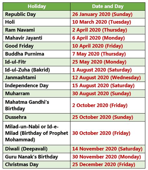 Central Government Holidays For 2020 Dopt Order