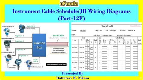 Instrument Cable Schedule Jb Wiring Diagrams Part 12f Youtube