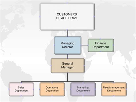 The automotive industry is a wide range of companies and organizations involved in designing, developing, manufacturing, marketing, and selling of motor vehicles, some of. Nissan motor organizational chart
