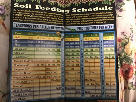Opinion on Fox Farm Soil and Nutrients - Grow Cycle - I Love Growing
