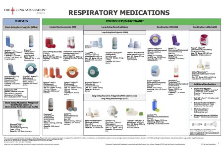 Copd Medications Inhaler Colors Chart Asthma Copd Medications Chart National Asthma