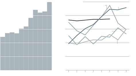 A Rise In Military Suicides Graphic