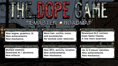 The Dope Game Remaster V40 Out Now The Dope Game Remaster Demo
