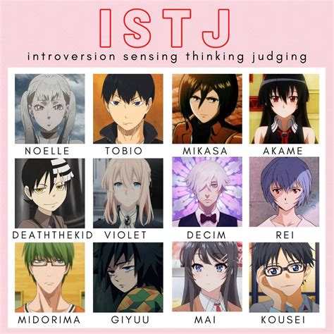 Top More Than 67 Mbti Anime Characters Vn