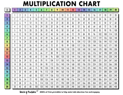 Free Printable Multiplication Chart Printable Templates By Nora