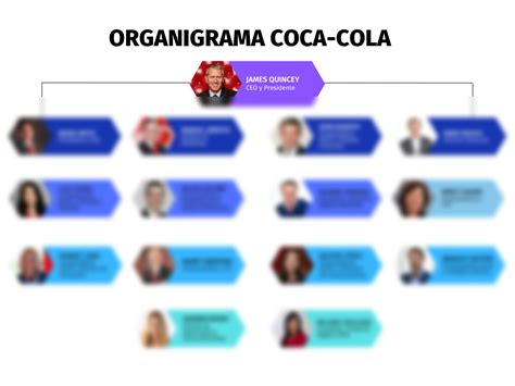 Solution Ejemplo De Organigrama De Coca Cola Studypool My Xxx Hot Girl