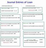 Images of Journal Entry For Mortgage Loan
