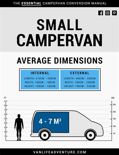 Campervan Sizes And Types