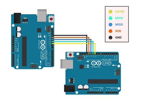 Master Slave Spi Communication And Arduino Spi Read Example