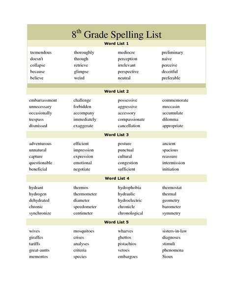 8th Grade Spelling List Grade Spelling Spelling Bee Words Spelling
