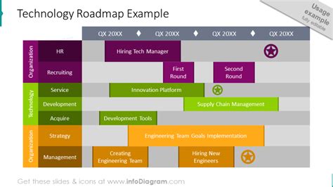 Technology Roadmap Diagram Example