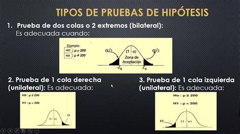 Introduccion A Las Pruebas De Hipotesis Youtube Otosection