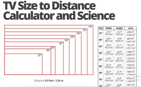 The Tv Size To Distance Calculator And Science Chart Is Shown In This