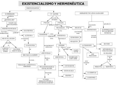 Portal De Los Mapas Conceptuales Mapa Conceptual Existencialismo Vs