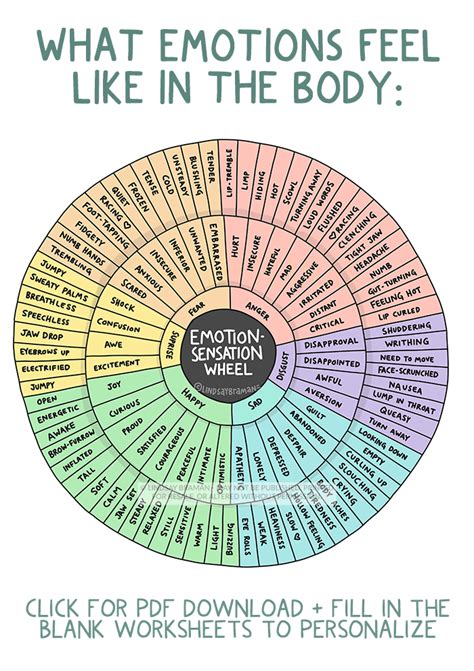 My Emotions Wheel Printable Counselling My Emotions Wheel Printable