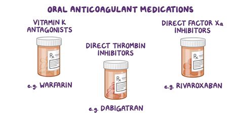 Oral Anticoagulant Therapy Osmosis Video Library