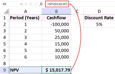 Calculating NPV Net Present Value In Excel Easy Formulas Trump Excel