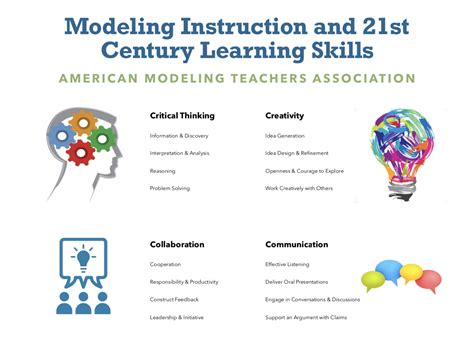 They typically learn these abilities. Connections to NGSS and 21st Century Skills - American ...