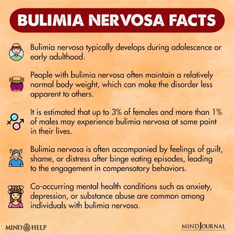 Bulimia Nervosa 17 Signs Causes Mental Health Impact