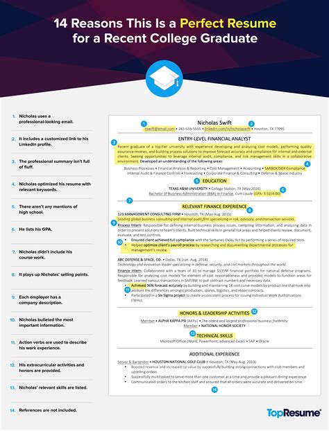 When opening a job in workday you will be asked to choose a job profile. 14 Resume Strategies for Recent Graduates