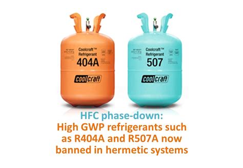 New Restrictions In Force For Hfc Refrigerants Blastcool