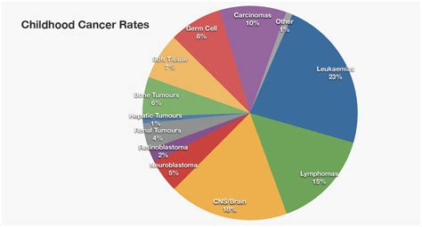 How Common Is Cancer
