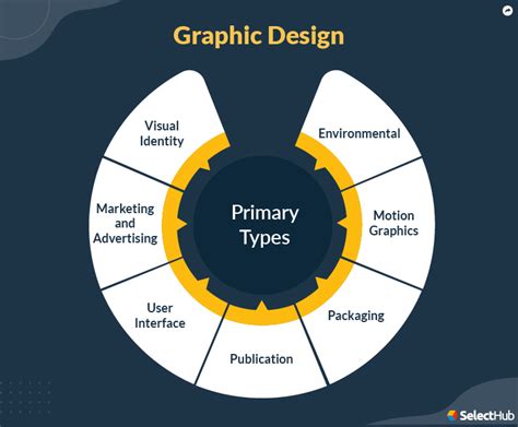 What Is Graphic Design 2023 Comprehensive Guide