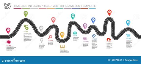 19 Roadmap Ideas Roadmap Timeline Design Data Visualization Images