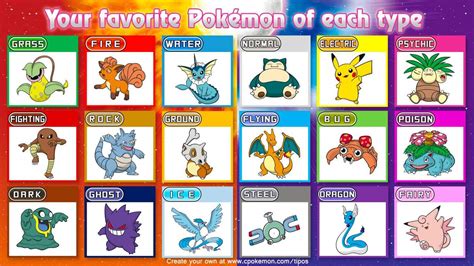 My Favorite Pokémon For Each Type Gen 1 Pokémon Amino