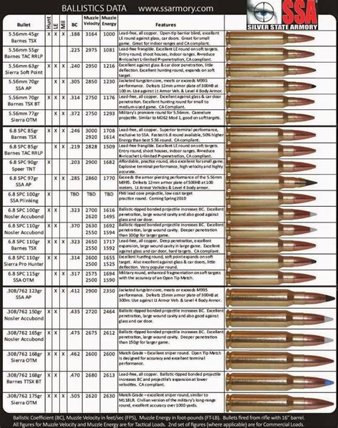 Ar 10 Caliber Chart