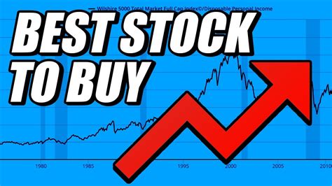 Buying Stocks