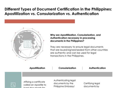Different Types Of Document Certification In The Philippines