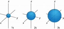 Orbitals | Chemistry for Non-Majors