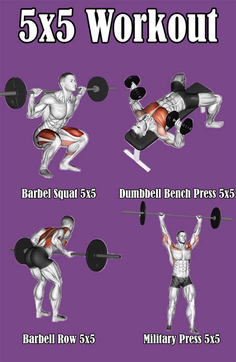 Stronglifts 5×5 Workout Best Strength Training Program For Beginners