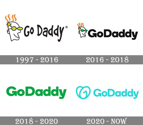 GoDaddy Logo And Symbol Meaning History PNG