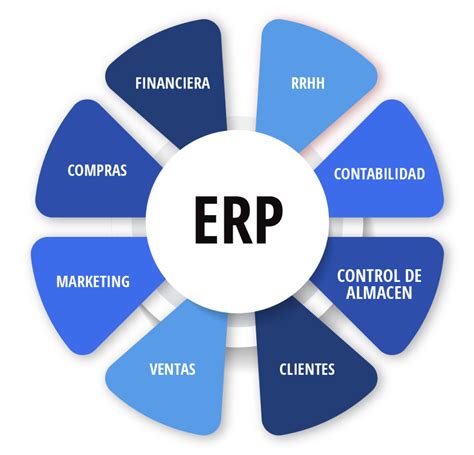 What Is An Erp What Does It Mean And What Is It For Emiral