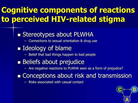 Ppt Hiv Related Stigma Powerpoint Presentation Free Download Id492289