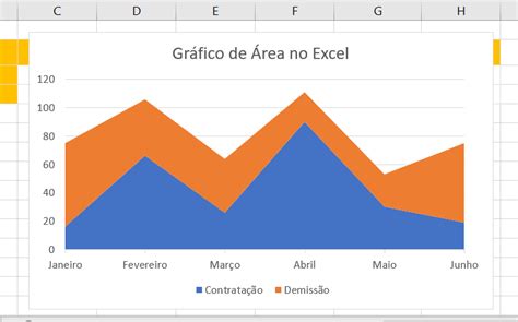 Aprenda Como Fazer Gr Fico De Rea No Excel Ninja Do Excel