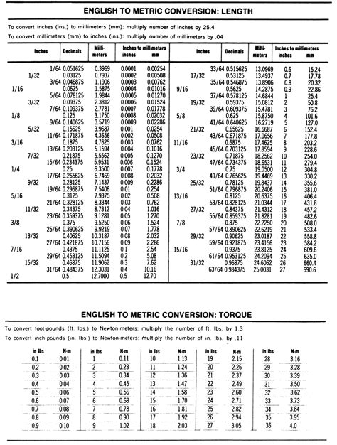 English To Metric Torque Conversions Metric Reference Chart Metric