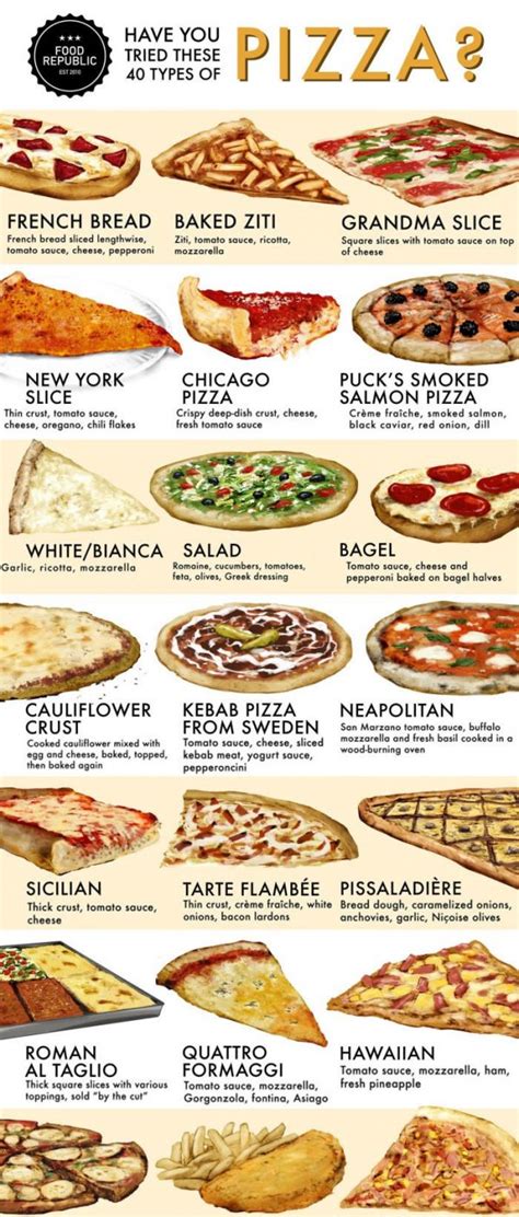 40 Different Types Of Pizza