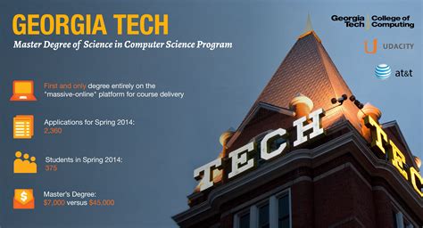Georgia Tech Masters Computer Science Requirements How I Got A Master