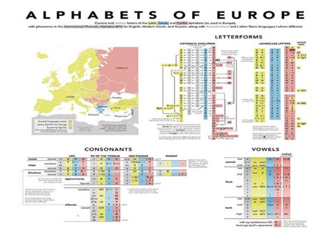 Alphabets Of Europe Lindsay Does Languages