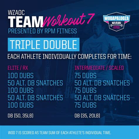 Grab two friends, get registered and... - The Wodapalooza Fitness ...