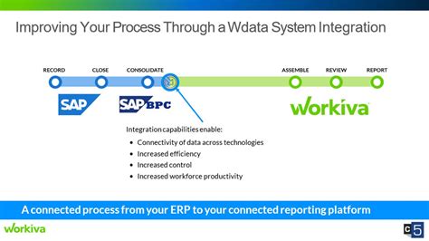 SAP Data Source Integration | Workiva Marketplace