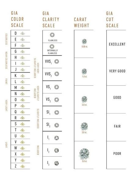 Gia Diamond Grading Scales The Universal Measure Of Quality Gia 4cs